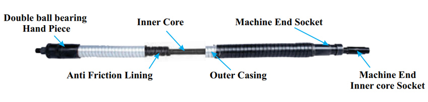 Flexible Shafts (BFS Series)