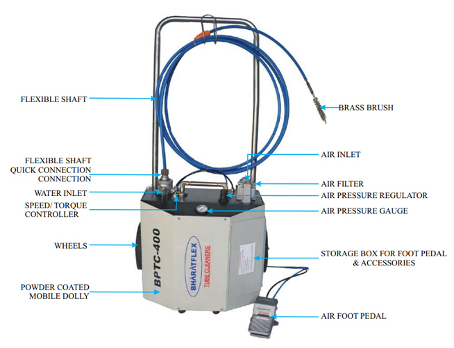 Pneumatic Tube Cleaners