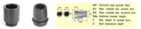 impact socket metric hexagon