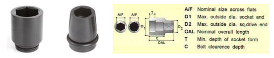 impact sockets thinwall metric hexagon