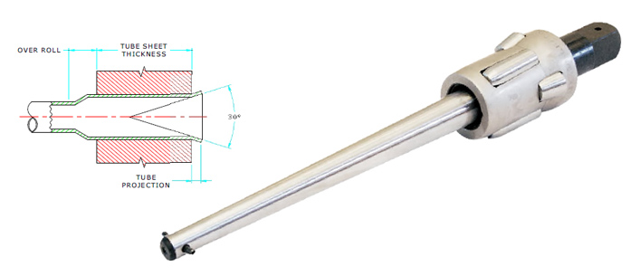 Expansor de Tubo de Caldeira B-1000 Series