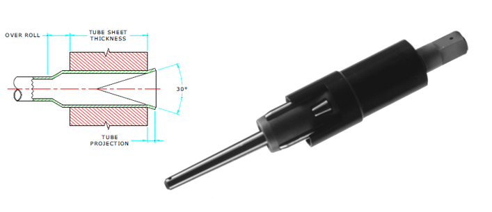 Expansor de Tubo de Caldeira B-2000 Series