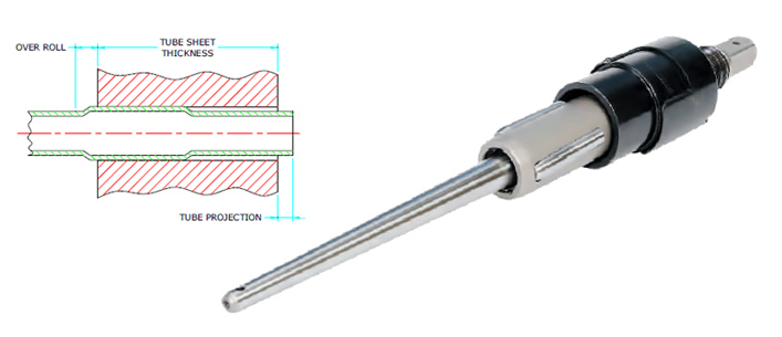 Expansor de Tubo de Caldeira B-3000 Series