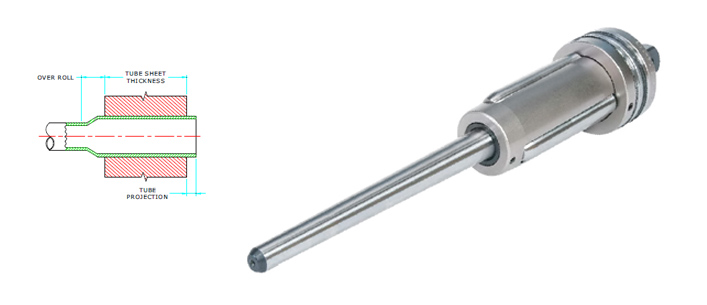 Expansor de Tubo de Caldeira Série BAB