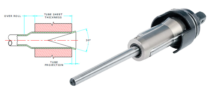 Expansor de Tubo de Caldeira Série BABF-3